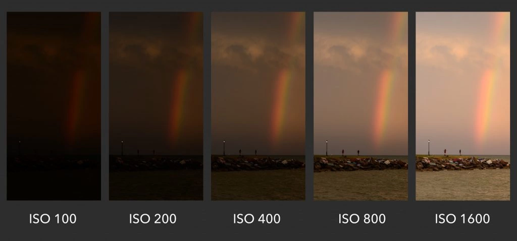 ISO چیست