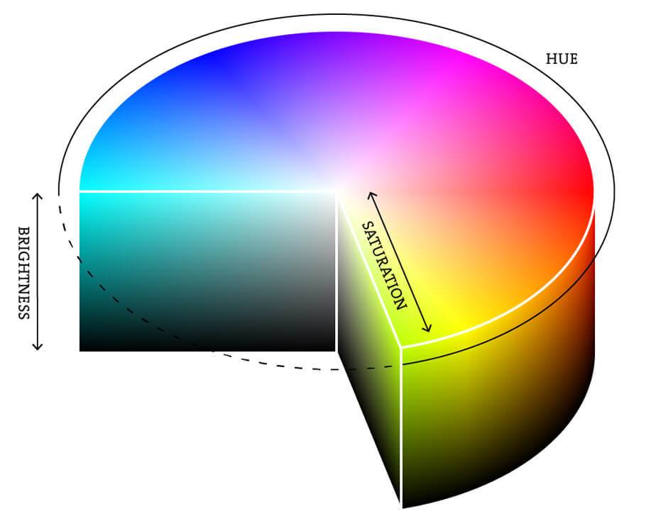 مدل رنگ HSV