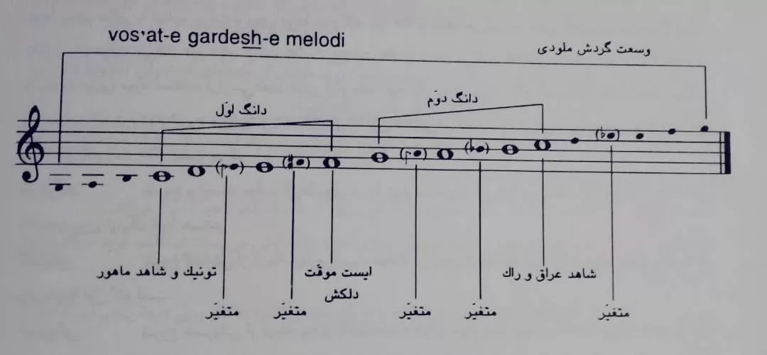 معرفی و بررسی کامل دستگاه ماهور: آفتاب خندان موسیقی ایرانی 2 دستگاه ماهور
