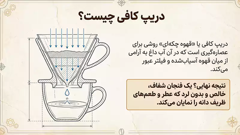 دریپ کافی چیست و چطور دم میشود؟ راهنمای جامع قهوه دمی 2 دریپ کافی (Drip Coffee) چیست؟