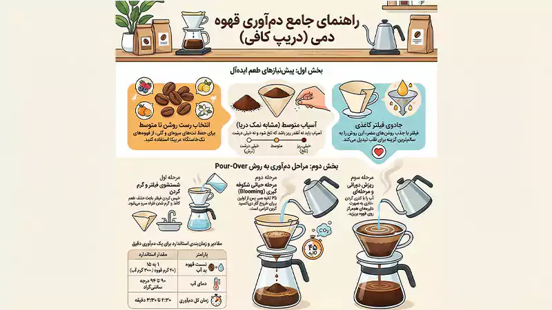 دریپ کافی چیست و چطور دم میشود؟ راهنمای جامع قهوه دمی 1 دریپ کافی