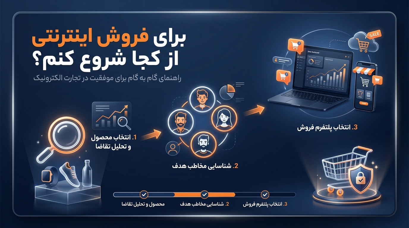 تکنیک فروش اینترنتی؛ راهنمای جامع برای شروع موفق 2 ec191378 37db 443e bc6d 7b9f761eecf2