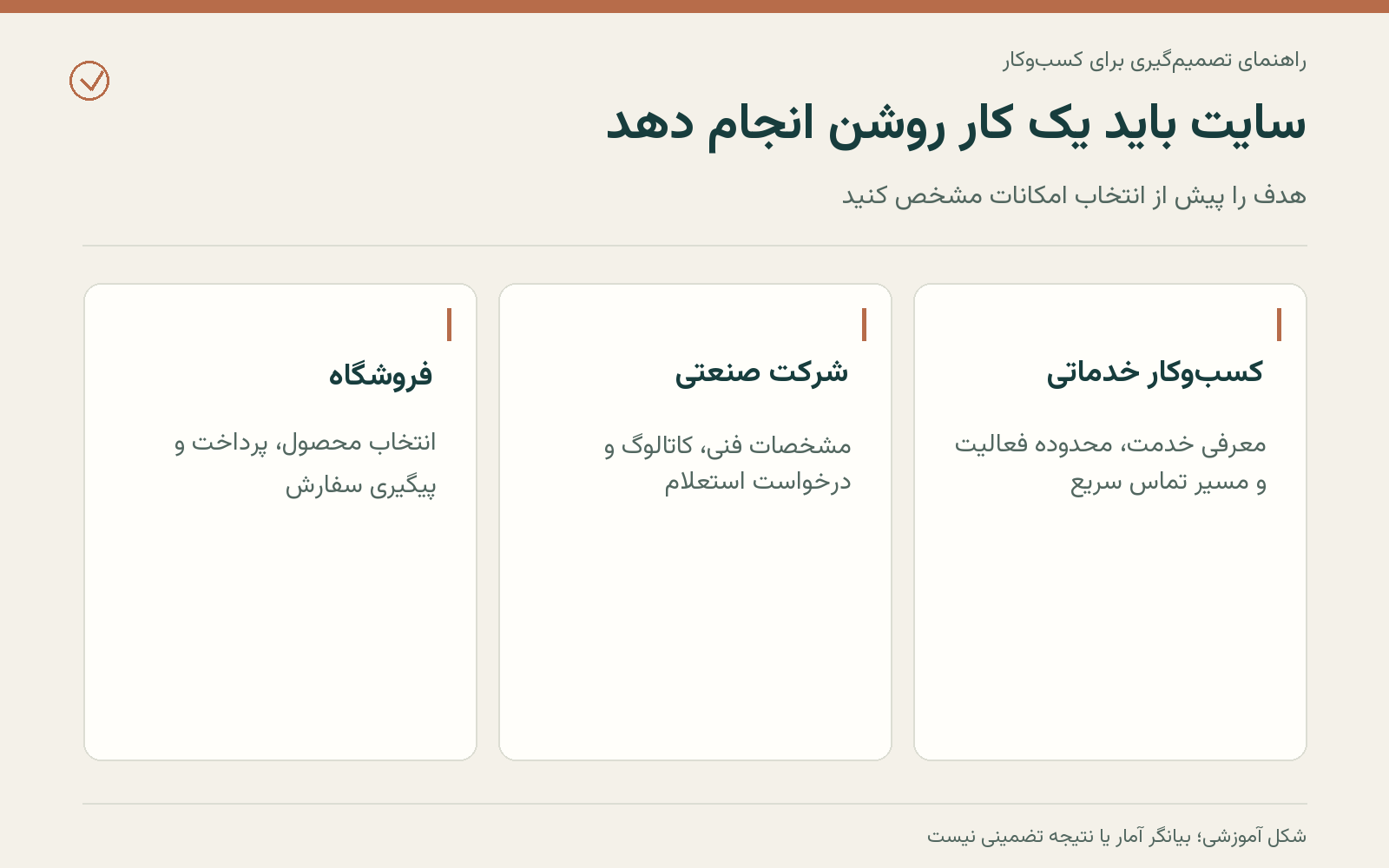 سه مسیر اصلی تبدیل بازدیدکننده به درخواست یا خرید