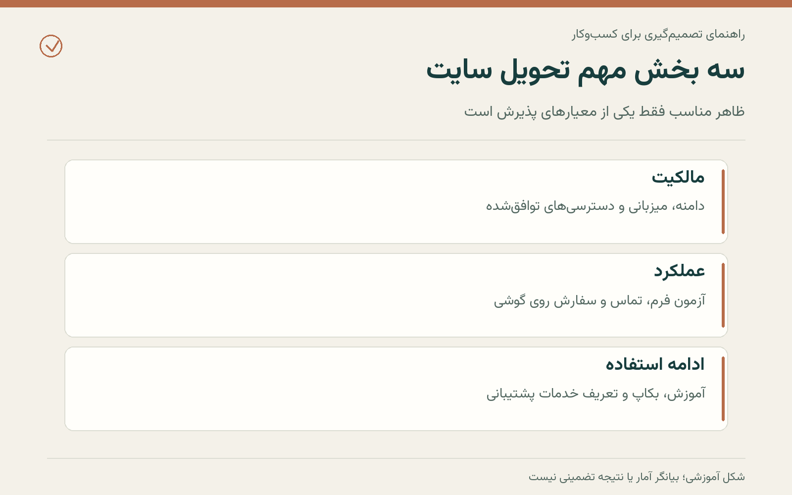 چک‌لیست مالکیت، عملکرد و پشتیبانی هنگام تحویل سایت