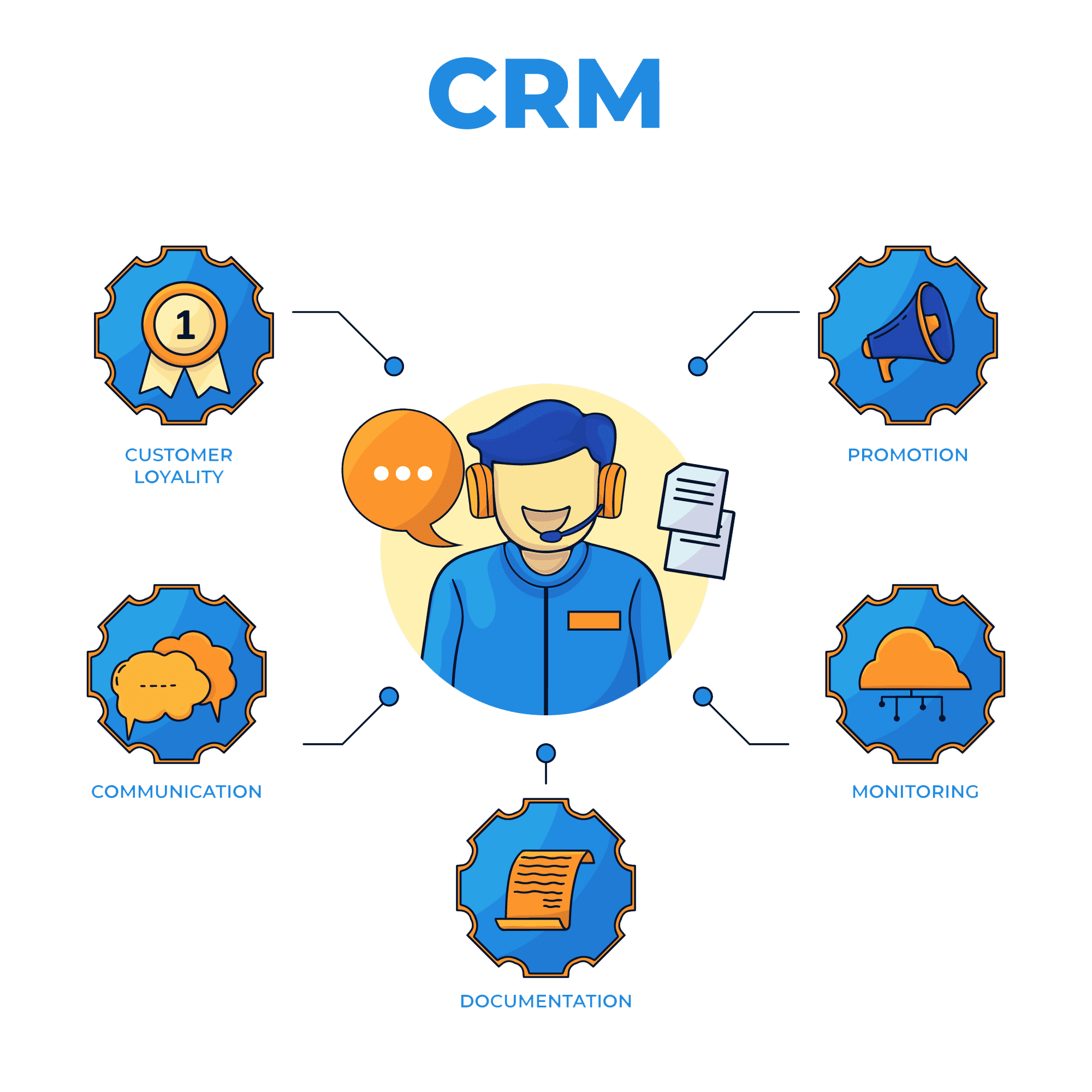 راهنمای خرید نرم افزار CRM؛ چگونه بهترین سیستم مدیریت ارتباط با مشتری را انتخاب کنیم؟ 3 e44b7115 7643 4d68 b656 5181a977b685